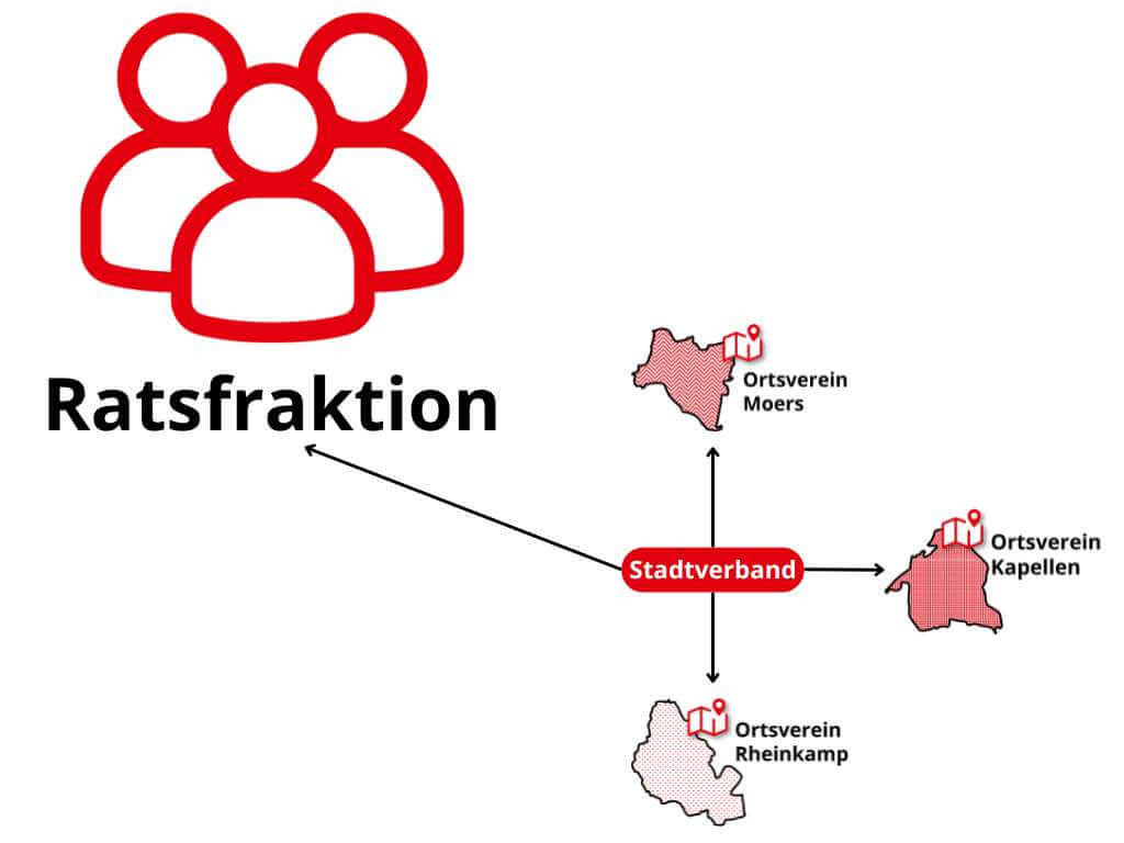 Ratsfraktion Stadtverband Moers Grafik Ratsfraktion Stadtverband Moers Grafik